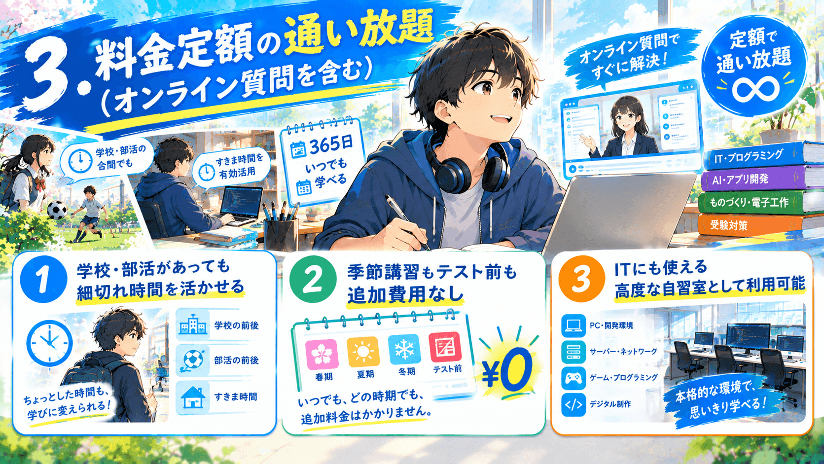 料金定額の通い放題