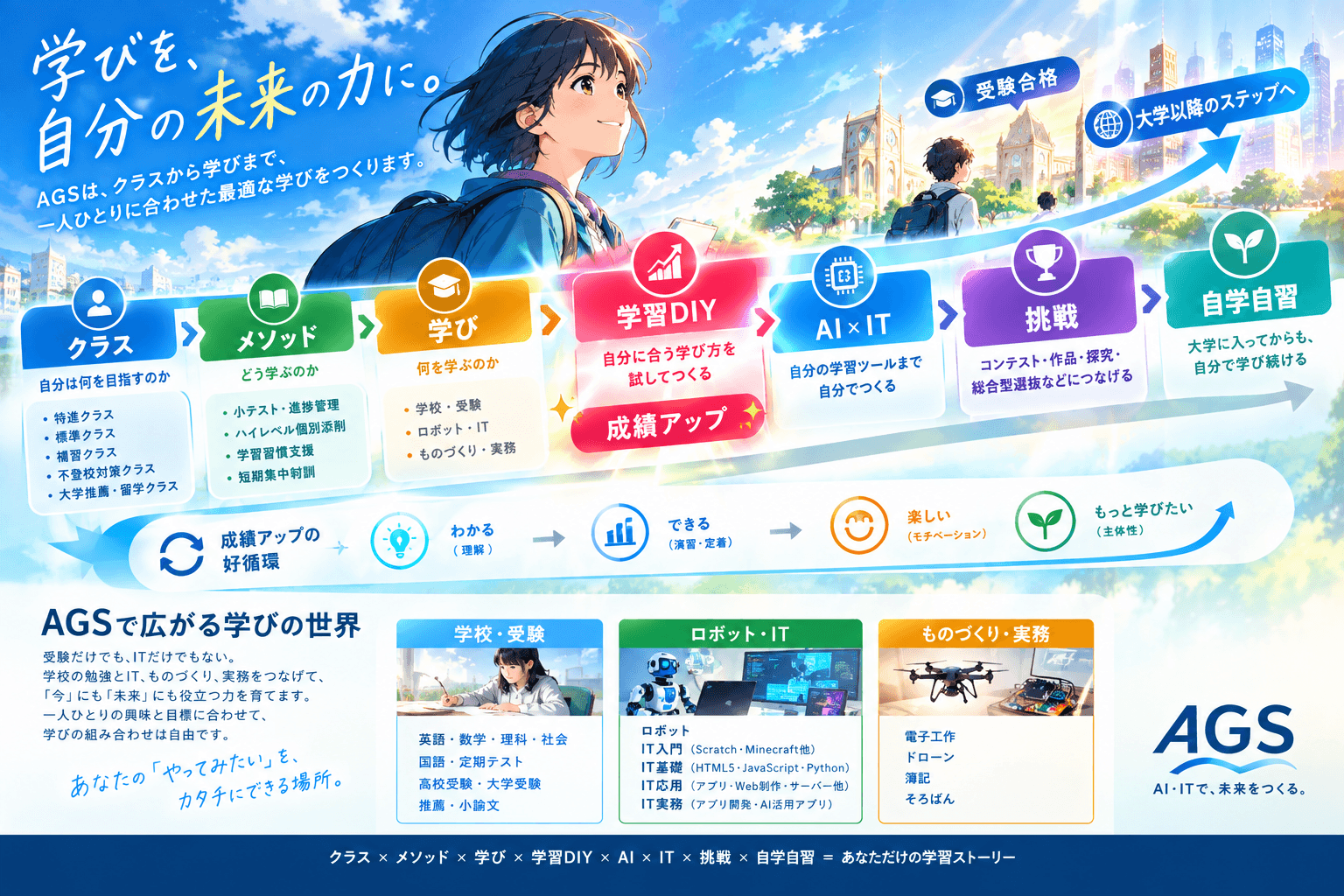 AGSの学び